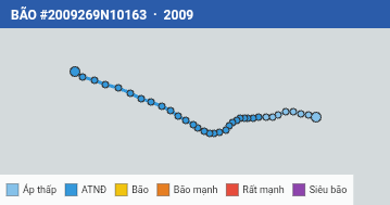 Quỹ đạo di chuyển của BÃO #2009269N10163 (2009)