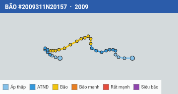 Quỹ đạo di chuyển của BÃO #2009311N20157 (2009)