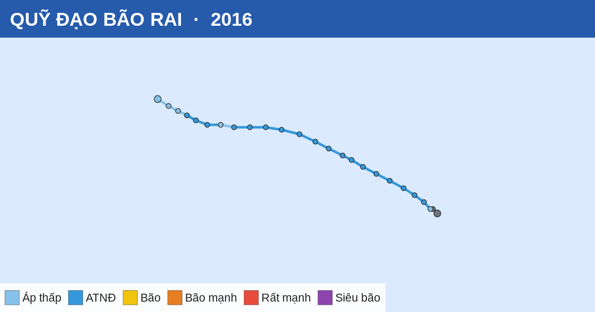 Quỹ đạo di chuyển của RAI (2016)