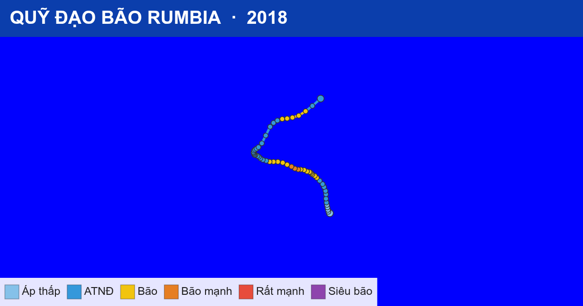 Quỹ đạo di chuyển của RUMBIA (2018)
