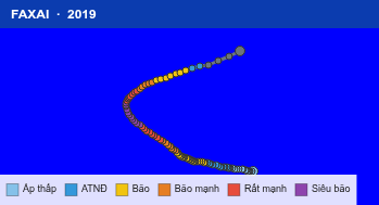 Quỹ đạo di chuyển của FAXAI (2019)