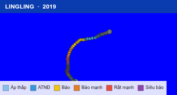 Quỹ đạo di chuyển của LINGLING (2019)