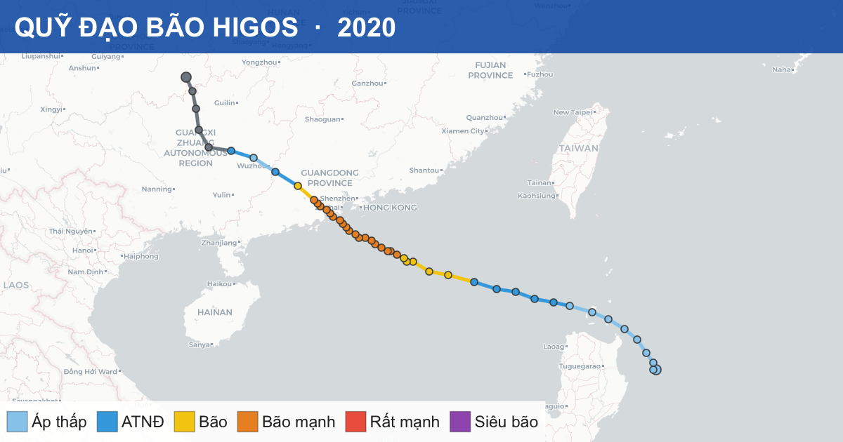 Quỹ đạo di chuyển của HIGOS (2020)