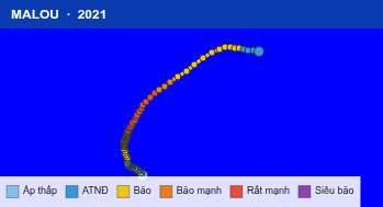 Quỹ đạo di chuyển của MALOU (2021)