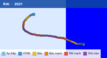 Quỹ đạo di chuyển của RAI (2021)
