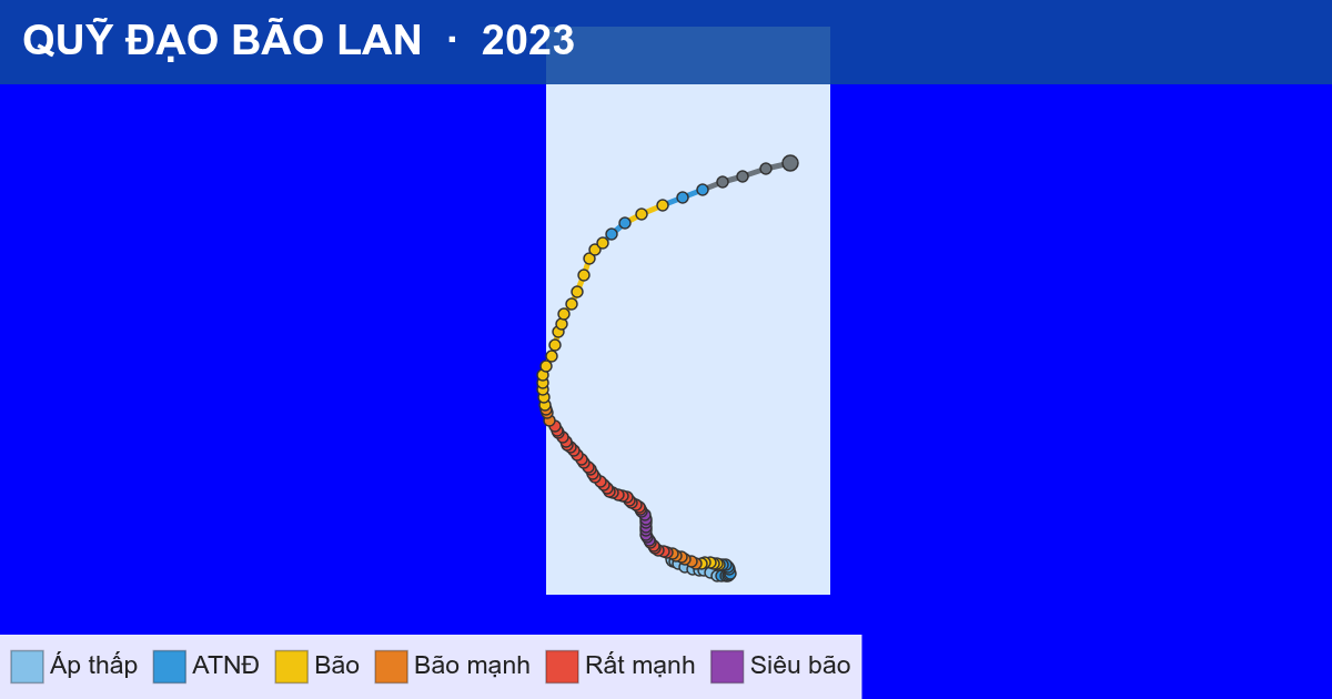 Quỹ đạo di chuyển của LAN (2023)