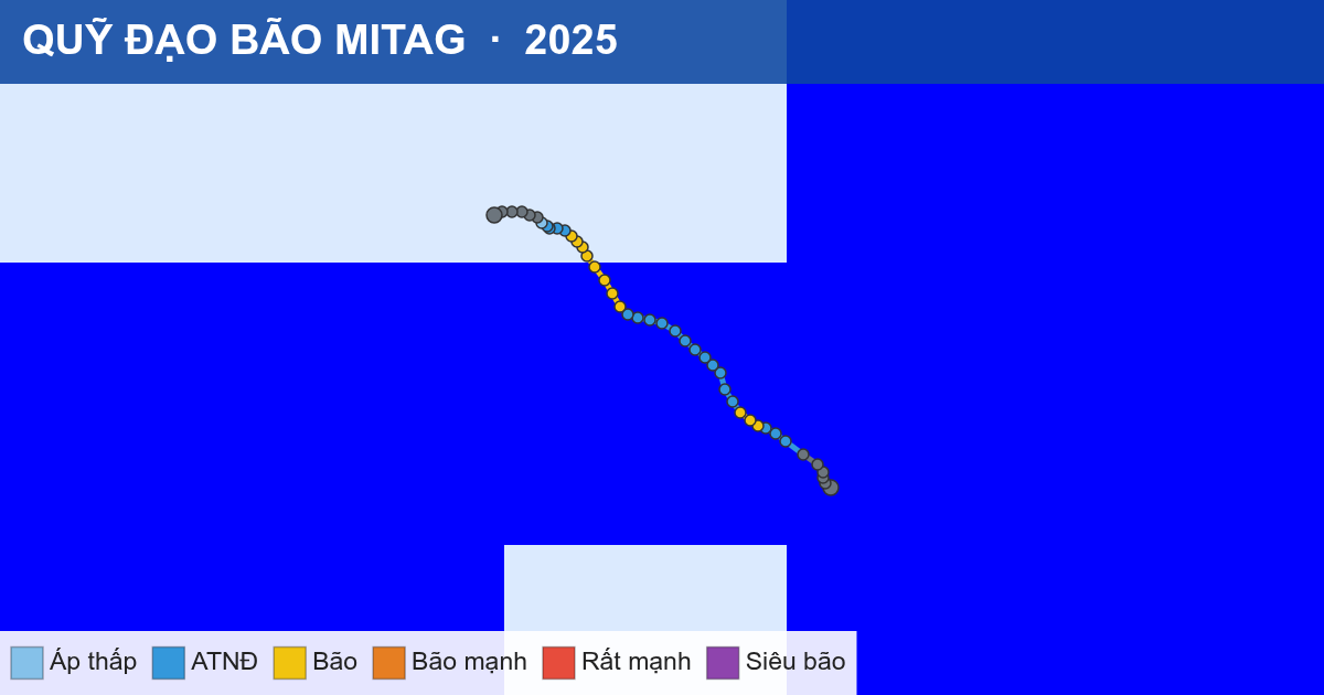 Quỹ đạo di chuyển của MITAG (2025)